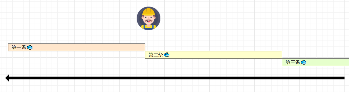 顺序加工鱼罐头,一条鱼独占全部工序