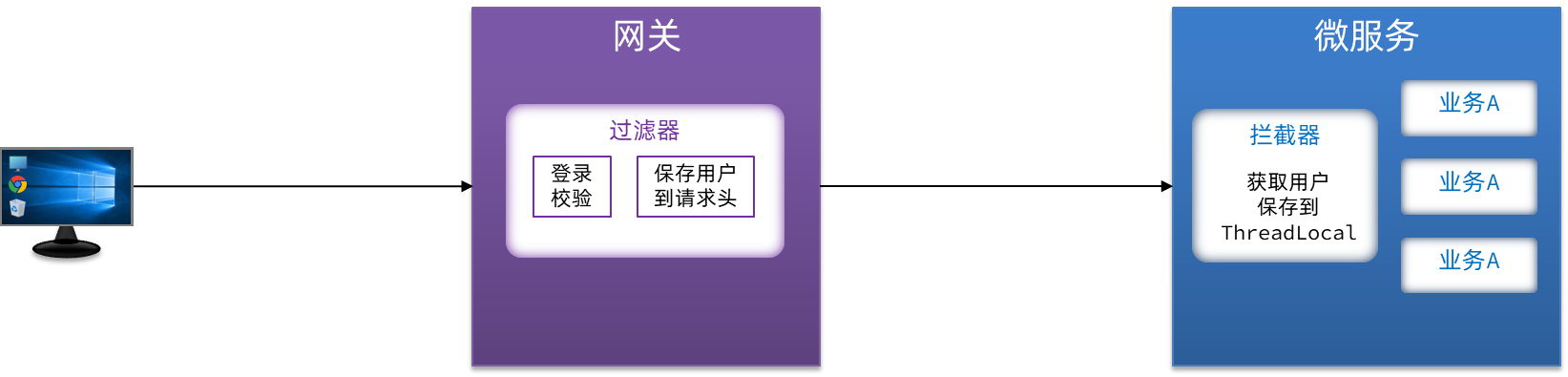 在 hm-common 中定义拦截器