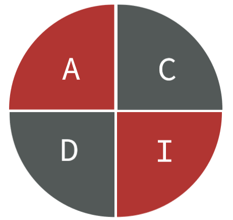 ACID与BASE事务对比