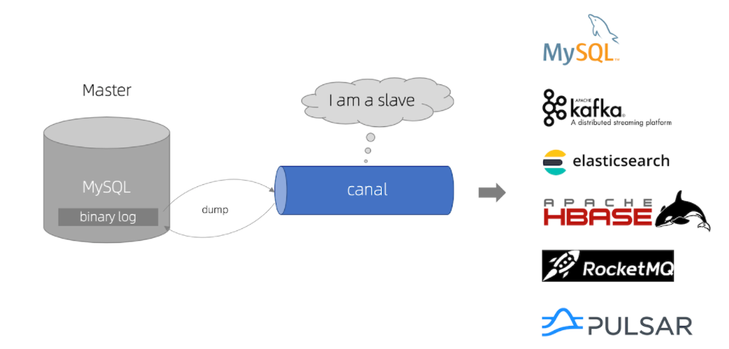 Canal原理